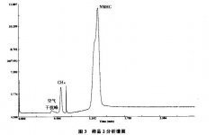 <b>各种仪器分析基本原理及谱图表示方</b>